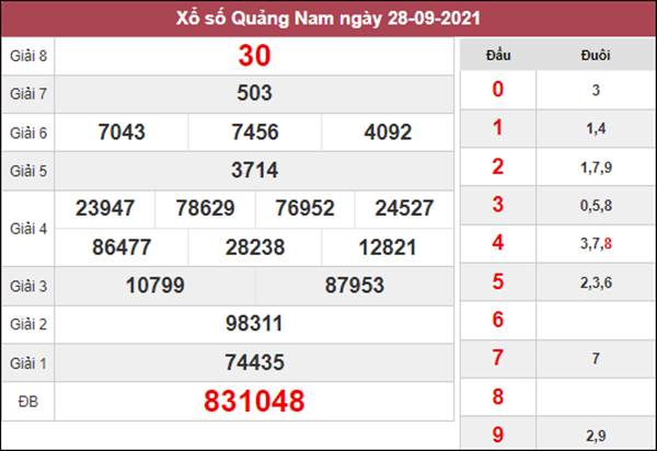 Thống kê XSQNM 5/10/2021 chốt số Quảng Nam chiều nay 