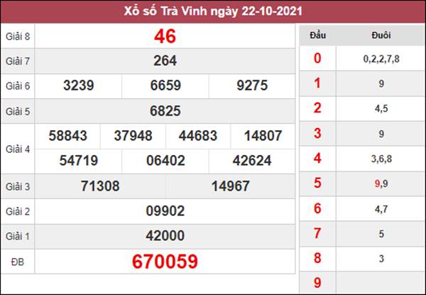 Thống kê XSTV 29/10/2021 soi cầu số đẹp Trà Vinh 