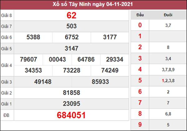 Thống kê XSTN 11/11/2021 dự đoán KQXS Tây Ninh 