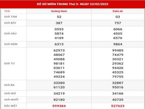 Thống kê kết quả xổ số Miền Trung ngày 1/3/2022 thứ 3