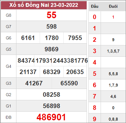Thống kê xổ số Đồng Nai ngày 30/3/2022
