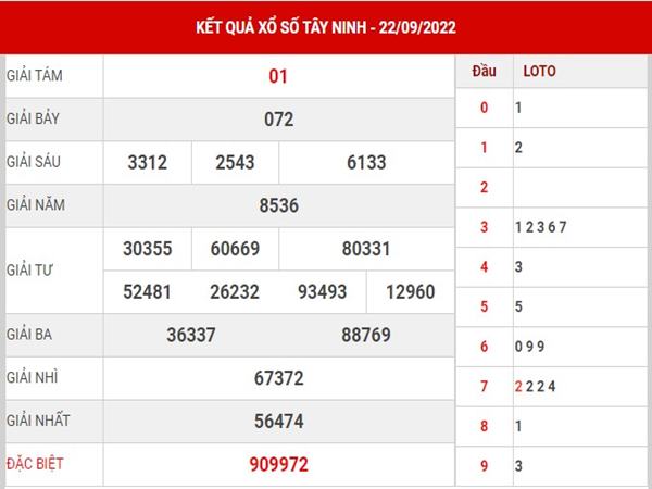 Thống kê KQSX Tây Ninh 29/9/2022 hôm nay thứ 5 siêu chính xác