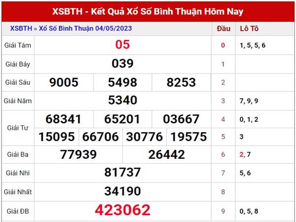 Thống kê xổ số Bình Thuận ngày 11/5/2023 thứ 5 siêu chuẩn xác