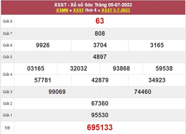 Thống kê XSST ngày 12/7/2023 siêu chuẩn dự đoán thứ 4