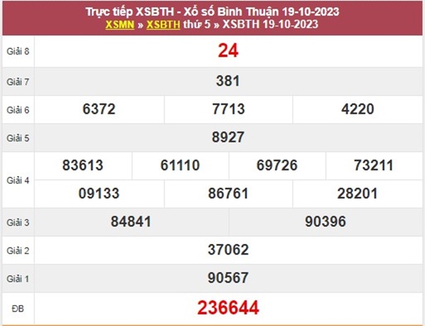 Thống kê XSBTH 26/10​​​​​​​​​​​​​​/2023 soi cầu VIP đài Bình Thuận 
