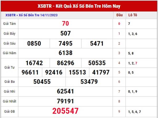 Thống kê XSBTR ngày 21/11/2023 phân tích lô VIP thứ 3