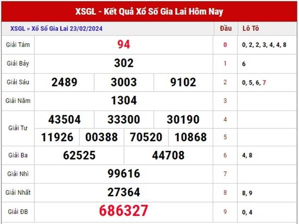 Thống kê KQSX Gia Lai ngày 1/3/2024 dự đoán XSGL thứ 6
