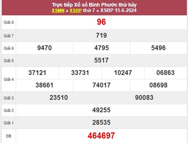 Thống kê XSBP 22/6/2024 dự đoán song thủ VIP thứ 7