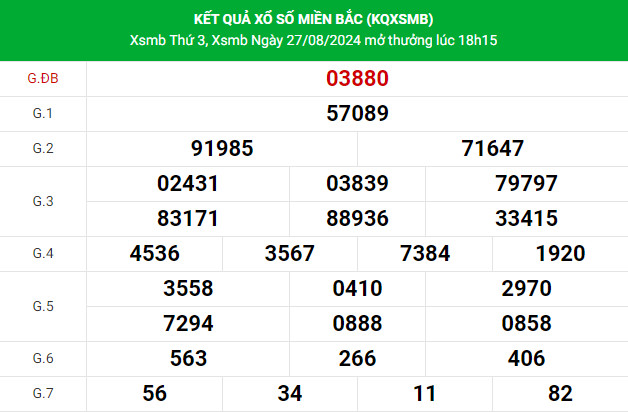 Dự đoán XSQB 29/8/2024 hôm nay thứ 5 chính xác