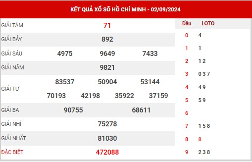 Thống kê XSHCM ngày 7/9/2024 - Thống kê KQ Hồ Chí Minh thứ 7 chuẩn xác