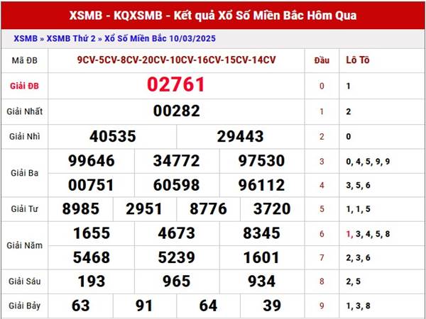 Phân tích thống kê XSMB ngày 12/3/2025 thứ 4 hôm nay