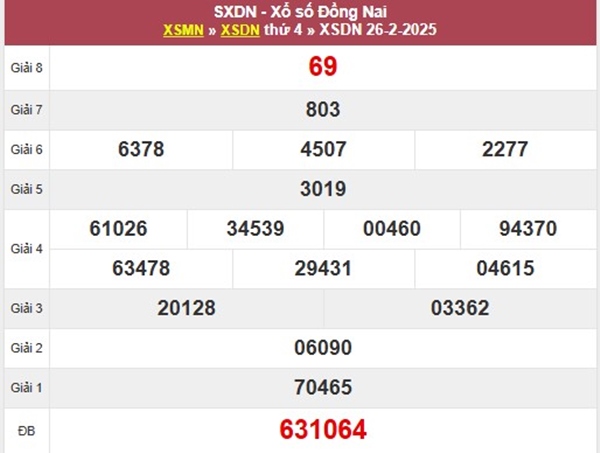 Thống kê số đẹp XSDNA 5/3/2025 đầu đuôi giải tám