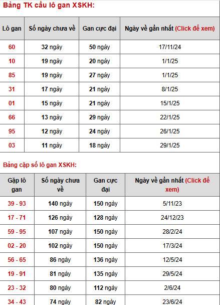 Thống kê phân tích XSKH ngày 12/3/2025 thứ 4 may mắn Thống kê phân tích XSKH ngày 12/3/2025 thứ 4 may mắn