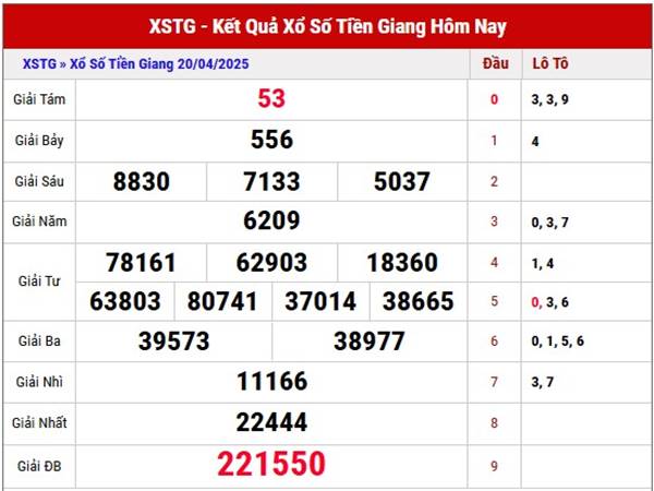 Thống kê xổ số Tiền Giang ngày 27/4/2025 phân tích Chủ Nhật Thống kê xổ số Tiền Giang ngày 27/4/2025 phân tích Chủ Nhật