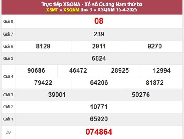 Thống kê KQXSQNM 22/4/2025 hôm nay lô đẹp Quảng Nam