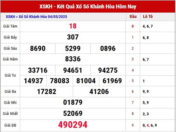 Thống kê sổ xố Khánh Hòa ngày 7/5/2025 phân tích loto đẹp thứ 4 Thống kê sổ xố Khánh Hòa ngày 7/5/2025 phân tích loto đẹp thứ 4