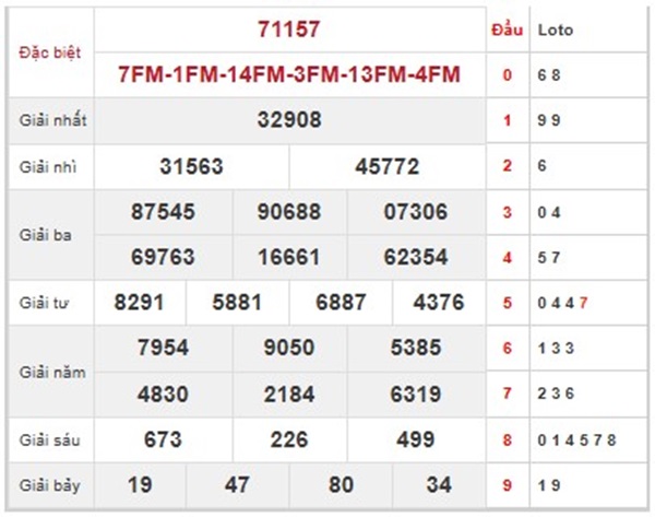 Thống kê XS Miền Bắc 22/5/2025 loto 2 số đẹp thứ 5