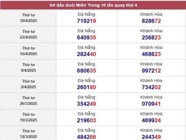 Thống kê sổ xố Khánh Hòa ngày 7/5/2025 phân tích loto đẹp thứ 4 3 Thống kê sổ xố Khánh Hòa ngày 7/5/2025 phân tích loto đẹp thứ 4 3