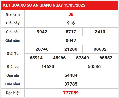 Thống kê cặp loto gan SXAG ngày 22/5/2025 hôm nay