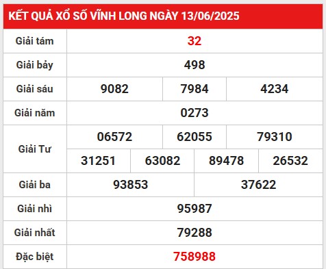 Thống kê giải đặc biệt KQXS Vĩnh Long 20/6/2025 thứ 6