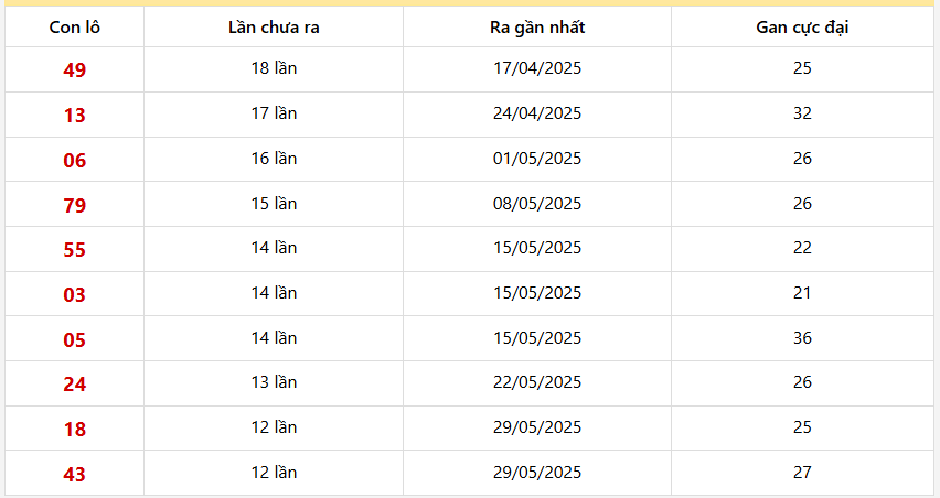 Lô gan Bình Định trong 30 kỳ quay