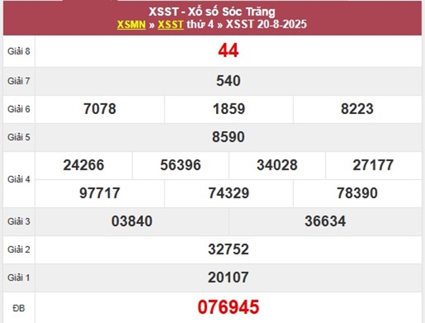 Thống kê kết quả XSST 27/8/2025 xỉu chủ số đẹp thứ 4