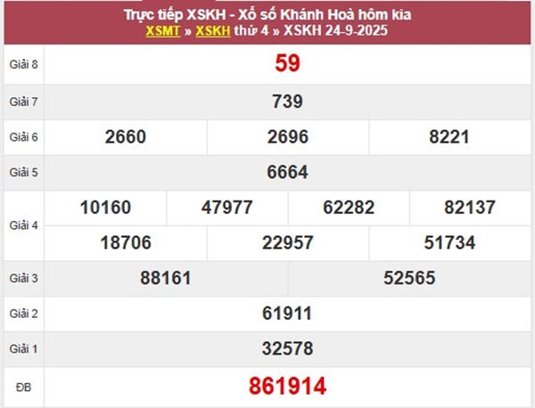 Thống kê xổ số Khánh Hòa ngày 28/9/2025 chi tiết