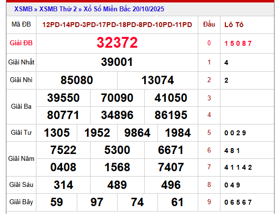 Tham khảo XSMB 23/10/2025 - Dự đoán xổ số miền Bắc siêu chuẩn