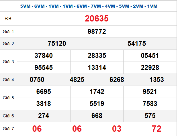 Quay thử XSMB 17/12/2025 lấy may